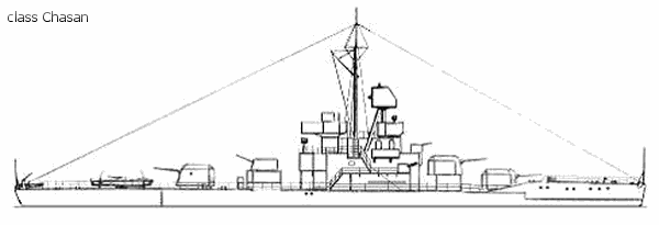 IMG: Soviet Union - Monitors - TŘÍDA CHASAN (projekt 1190)