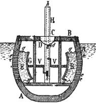 early submarines: William Bourne