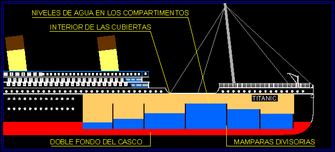 titanic-compart-inundados